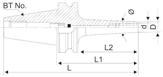 BT - SDC Adaptor - Diagram
